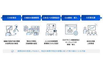 日本电通数字推出“AI×CX业务重塑”服务，助力企业AI驱动的客户体验设计