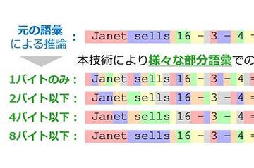 日本NTT突破大型语言模型间“词汇壁垒”，实现异种LLM协同