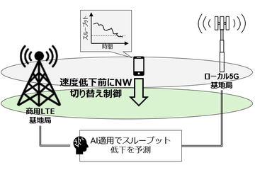 日本NTT Docomo与三星电子携手利用AI预测通信速度下降并优化网络连接