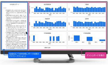 日本SCSK推出利用AI消除“计划与现场”断层的制造执行系统「PROACTIVE MES」