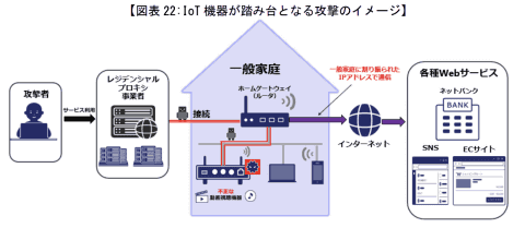 住宅代理问题示意图