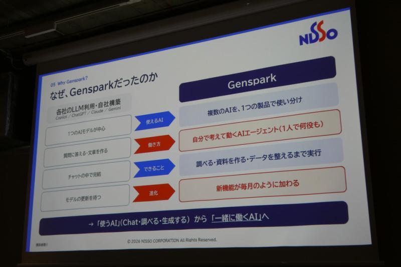 日总工产AI员工