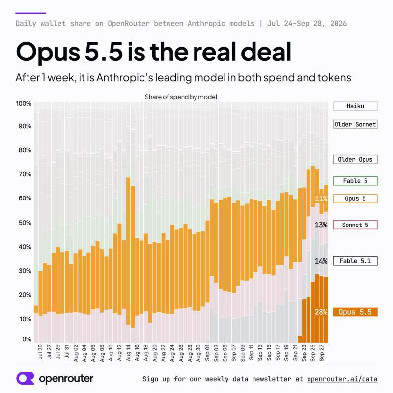 Opus 5.5在解说视频制作中的卓越表现