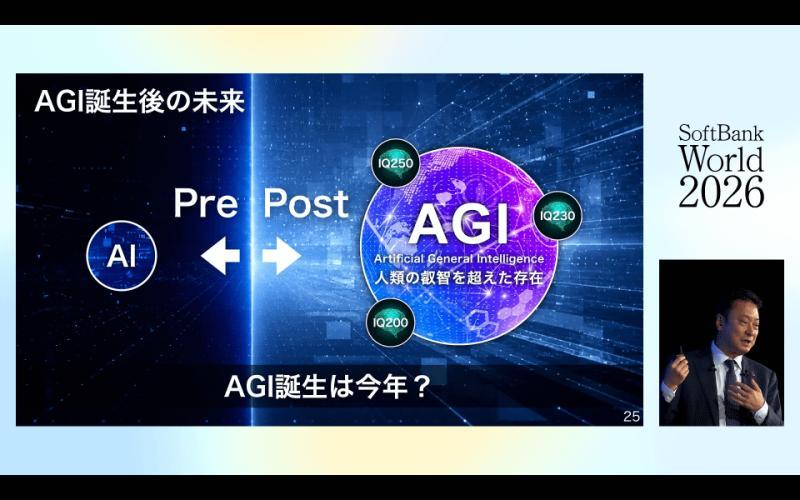 AGI时代