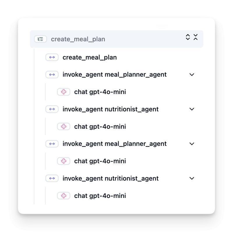 Trace tree in Langfuse