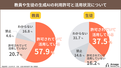 学校认可的生成式AI环境