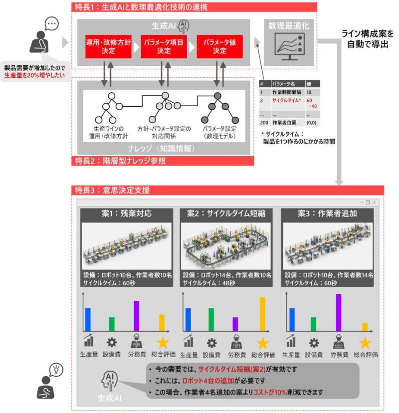 生产线自动规划技术