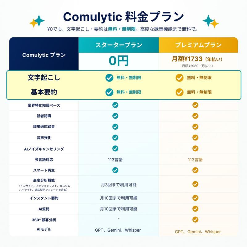 Comulytic Note Pro