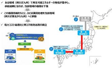 日本7家公司达成共识，共同推进分散式AI数据中心一体化运营