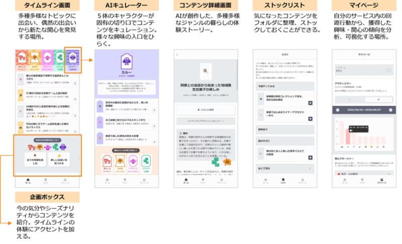 服务界面示意