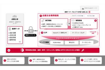 企业重要数据安全利用的“封闭式AI代理”服务启动