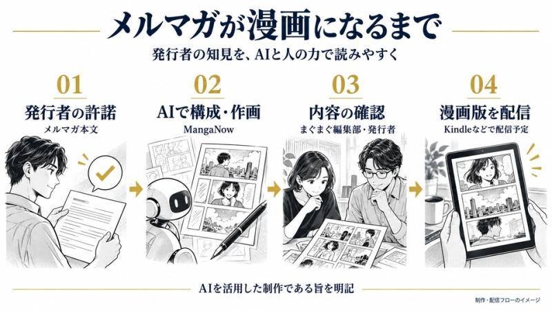 漫画化邮件杂志