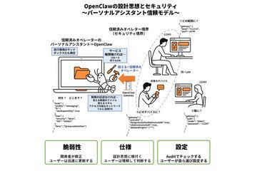 OpenClaw的风险何在？用户责任如何界定？