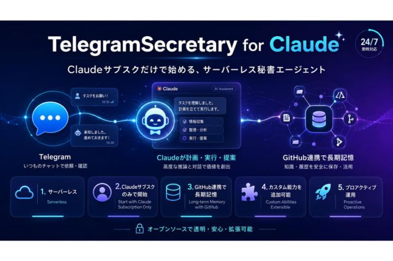 TelegramSecretary for Claude