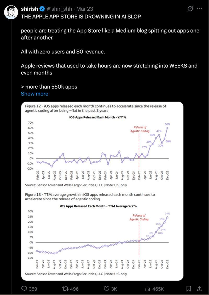 应用商店趋势图