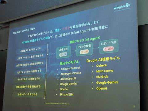 WingArc 1st的业务流程AI代理