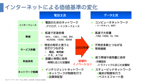 破坏性创新示意