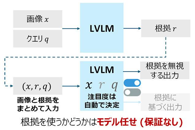 NTT根拠强化解码技术示意图