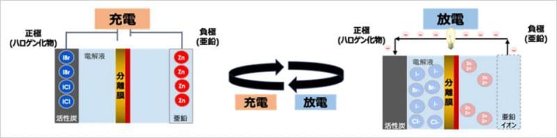 软银电池制造设施