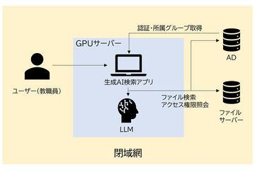 日本NTT利用自主研发大规模语言模型“tsuzumi 2”启动校务AI实证项目