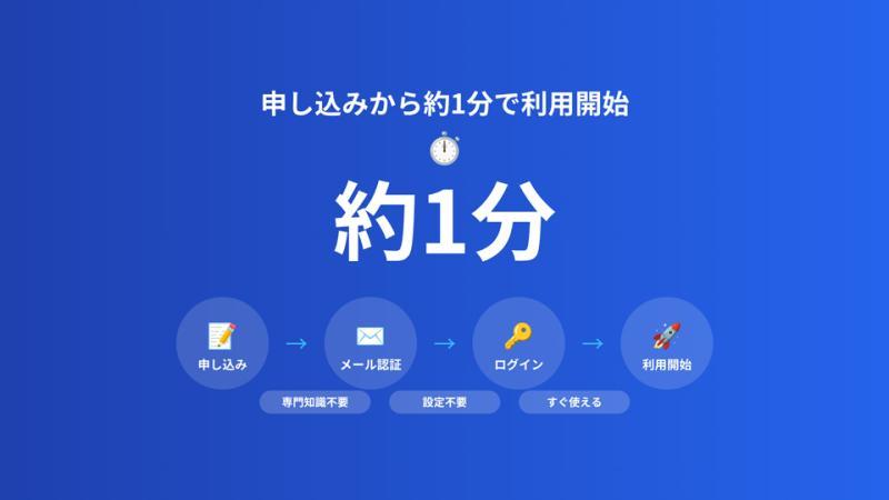 AI工作助手界面