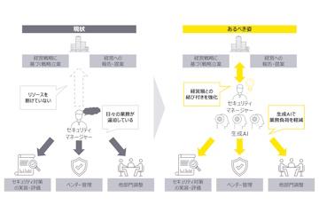 EYSC推出基于生成式AI的安全管理业务重构支持服务
