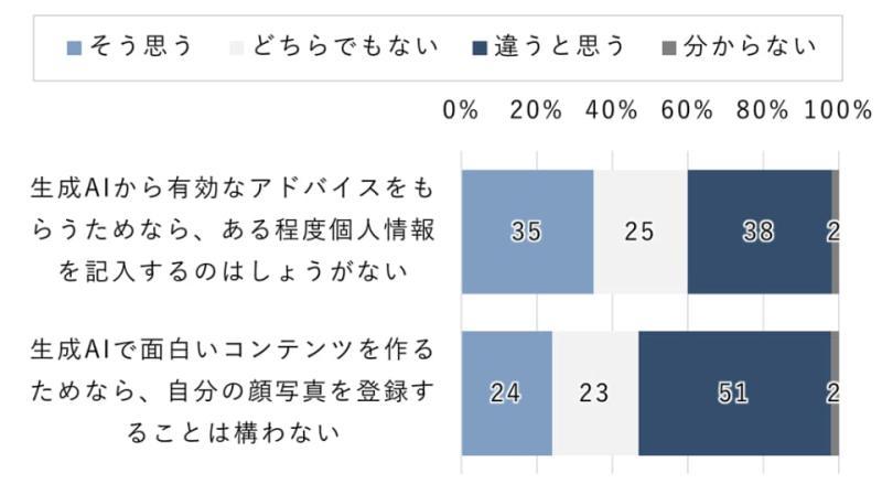 个人信息输入态度