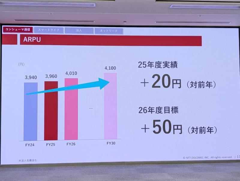 ARPU增长