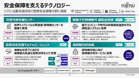 安全技术