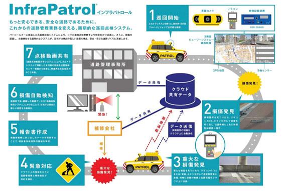 系统功能展示