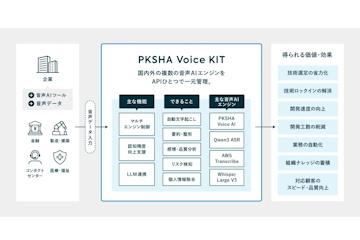 PKSHA推出支持多种语音AI引擎的综合平台“PKSHA Voice KIT”