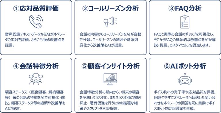 分析模板示意