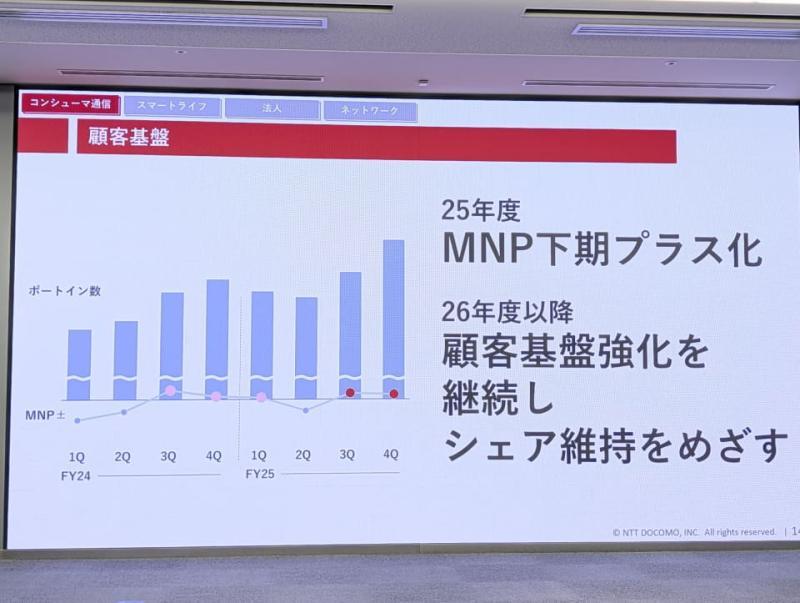 销售体系强化