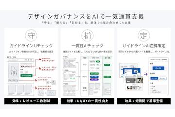 日本电通数字推出基于AI的数字制作物审核自动化解决方案“DeGA”