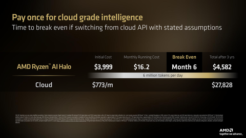 AI Playbook