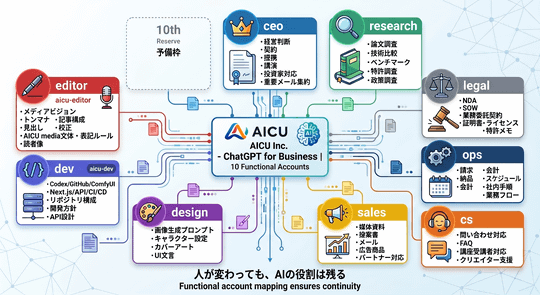 AI强化企业