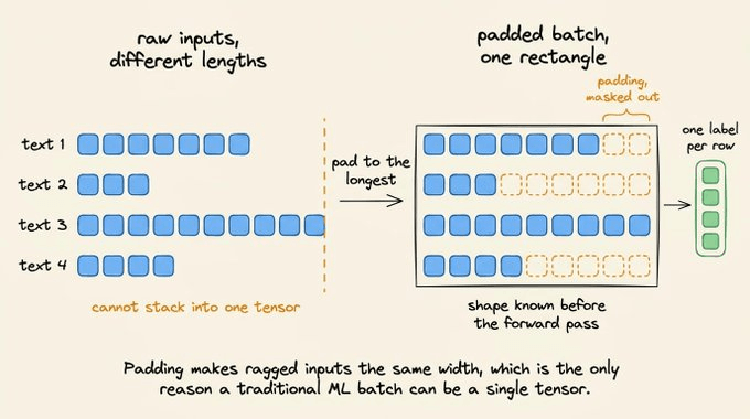 traditional-ml-batch-as-matrix