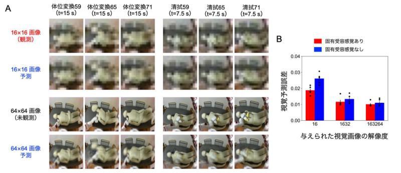 信息整合功能