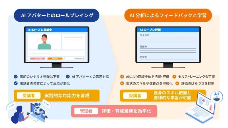 AI对话型角色扮演