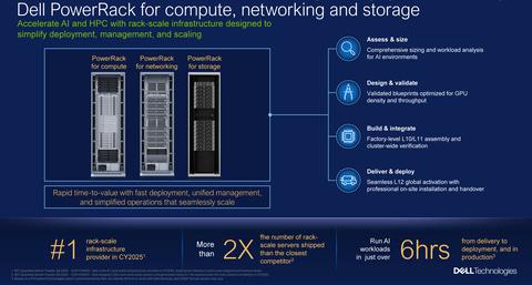 Dell PowerRack