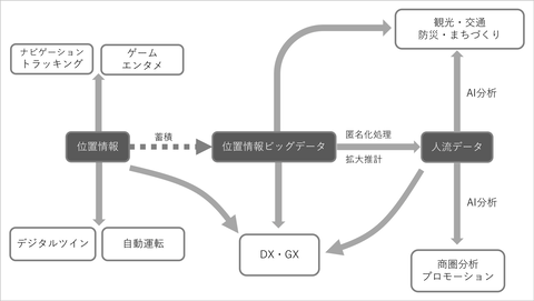 人流数据