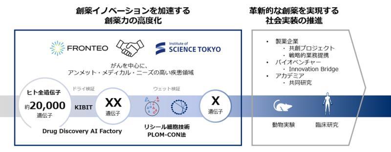 东京科学大学技术