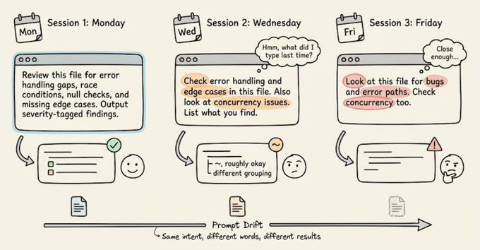 提示词漂移示意