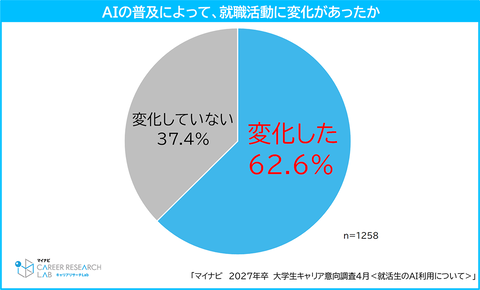 AI对求职影响图示1