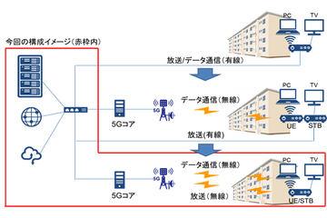 日本早稻田大学研究团队开发AI预测模型，提升本地5G广播稳定性