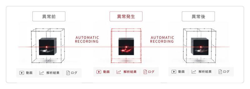 未来功能展望