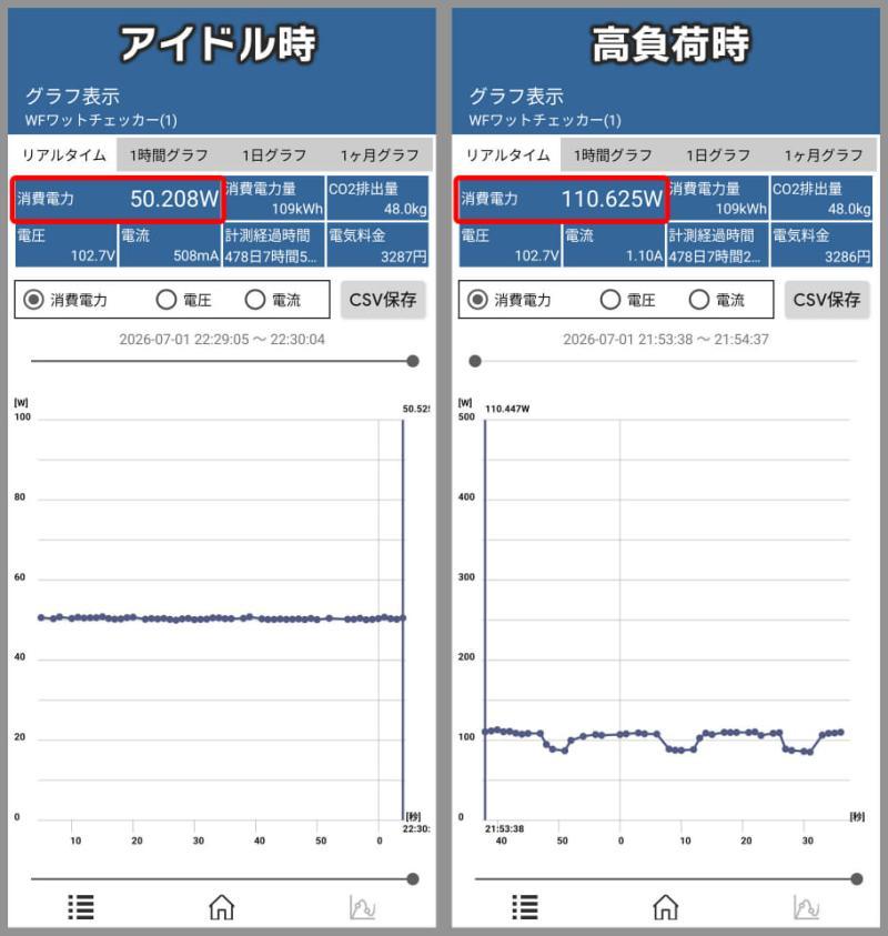 功耗优势