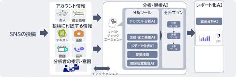 NEC AI判别技术示意图