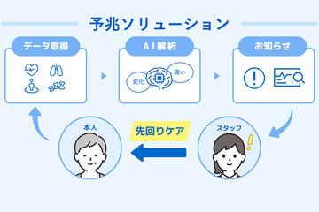 日本松下集团开发早期发现老年人健康变化的护理AI