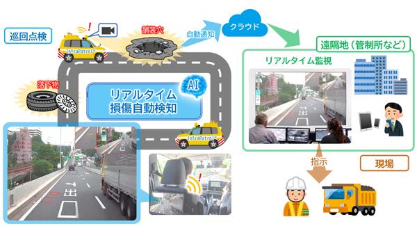 道路损伤自动检测系统